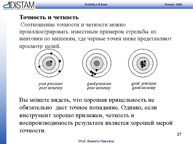 27 Точность и четкость  Соотношение точности и четкости можно проиллюстрировать известным примером стрельбы